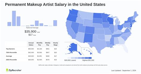 chanel makeup artist salary|Chanel Makeup Artist Hourly Pay .